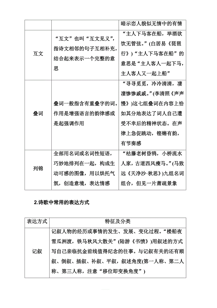 2020届高考语文一轮总复习：第二部分 专题二 知识清单 鉴赏诗歌的表达技巧_第3页