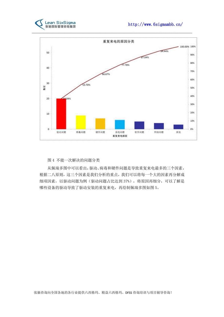 呼叫中心的精益六西格玛的改善案例_第5页