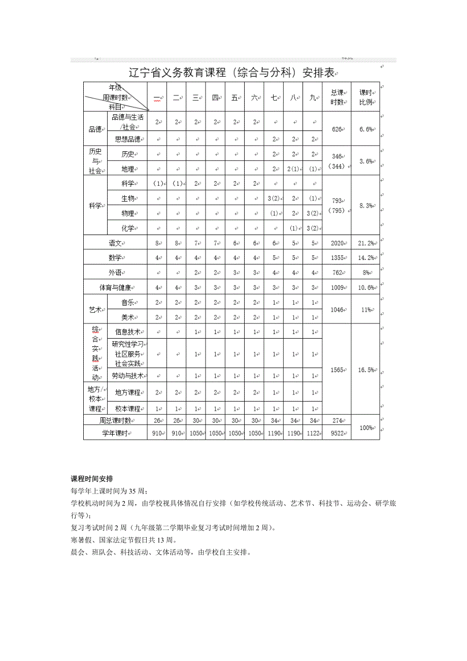 课程改革主要成效1_第3页