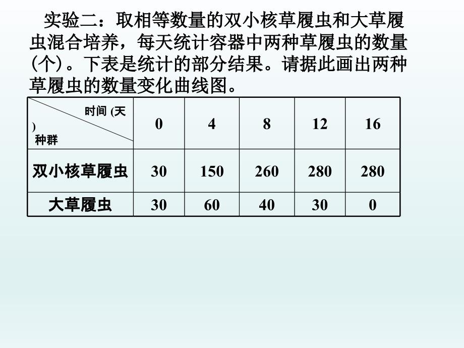 物种在群落中的生态位课件_第3页