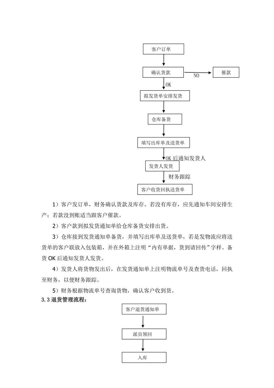 润华铝业有限公司仓库文员工作内容及进出货管理_第5页