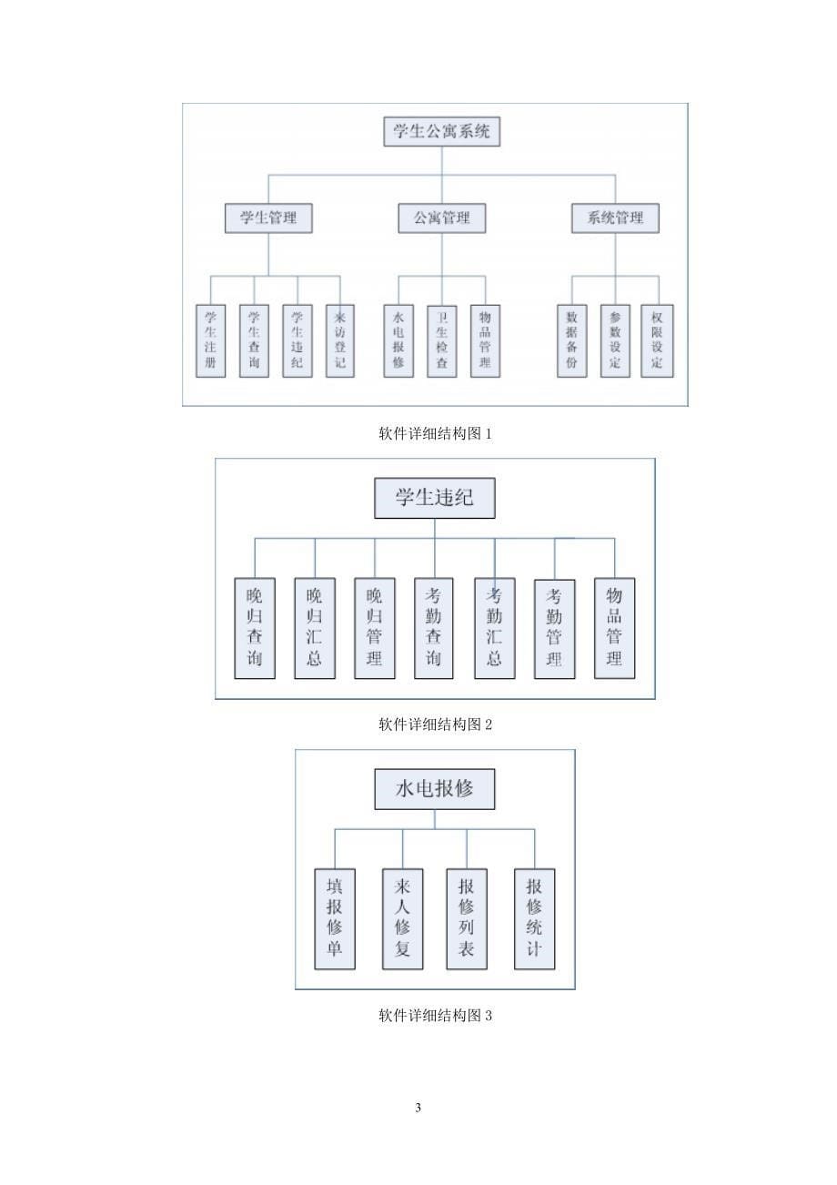 学生公寓信息管理系统详细设计与实现_第5页