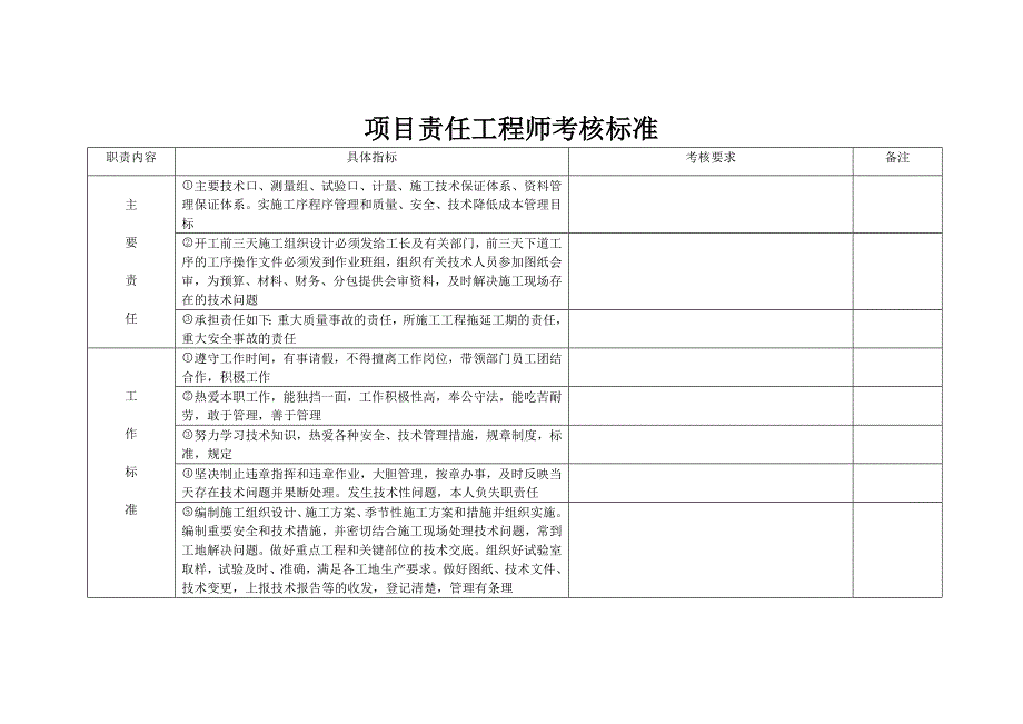 项目施工员考核标准_第4页