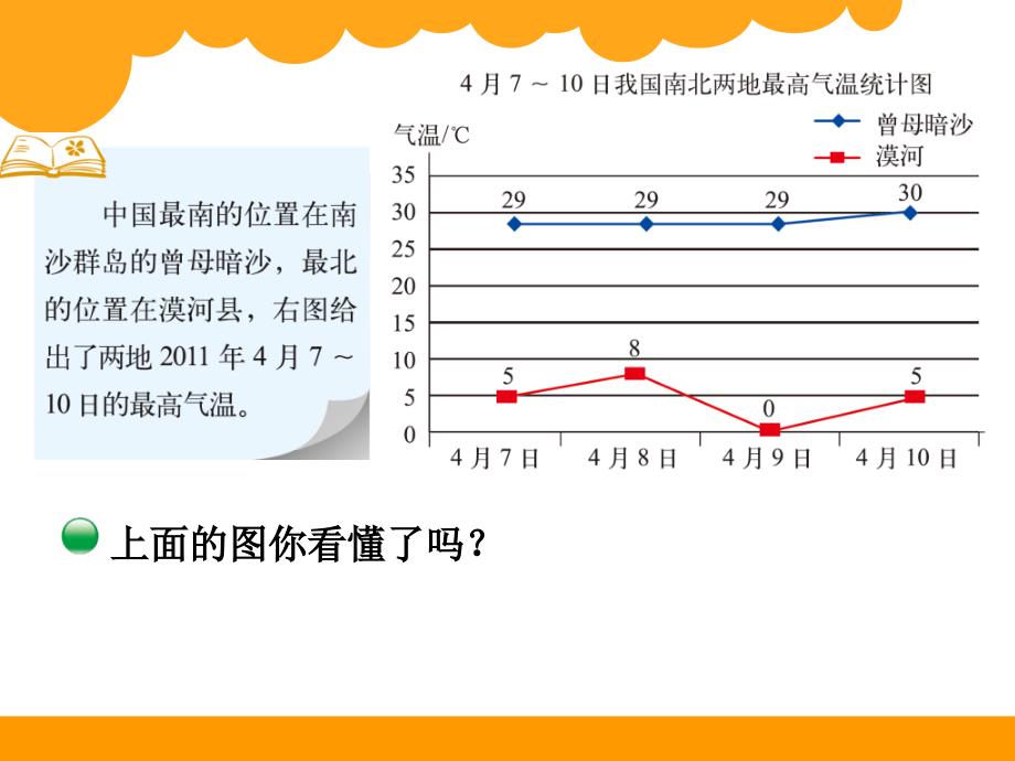 教学课件《复式折线统计图》_第2页