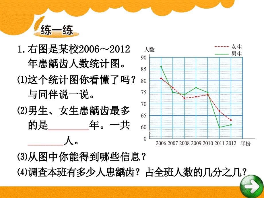 教学课件《复式折线统计图》_第5页