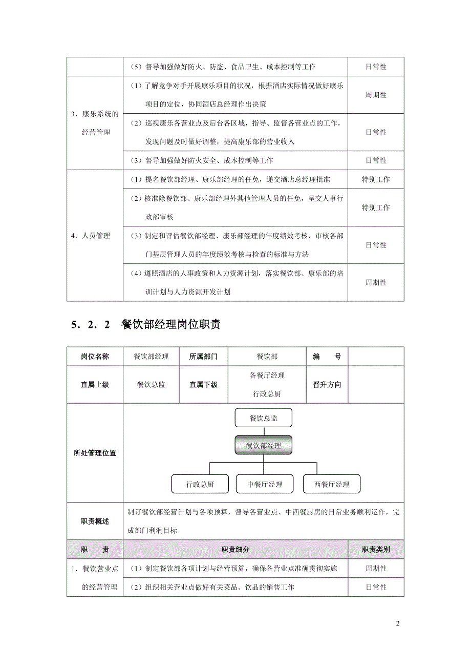 星级酒店培训餐饮部管理规范标准精细化大全_第2页