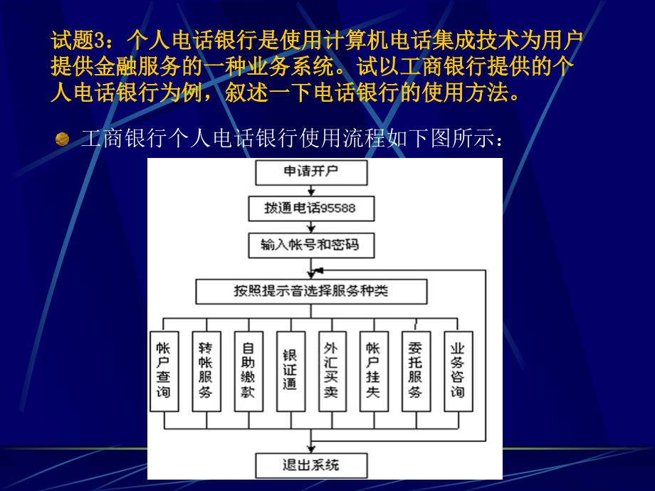 金融业在电子商务活动中的主要应用_第4页