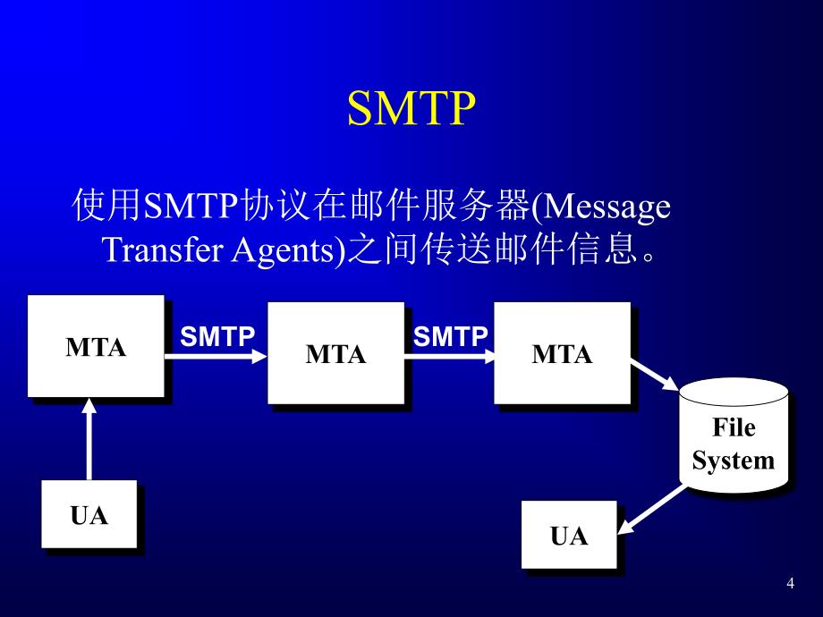 电子邮件系统基本概念及协议_第4页