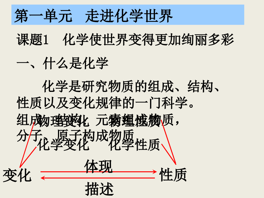 教学课件8人教版九年级化学上册2015复习(期末复习必用)_第2页