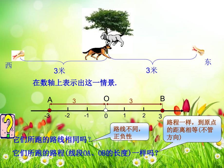 教学课件《绝对值》3_第3页