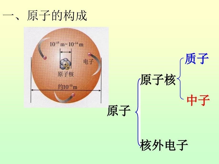 教学课件3.2原子的结构 (2)_第5页