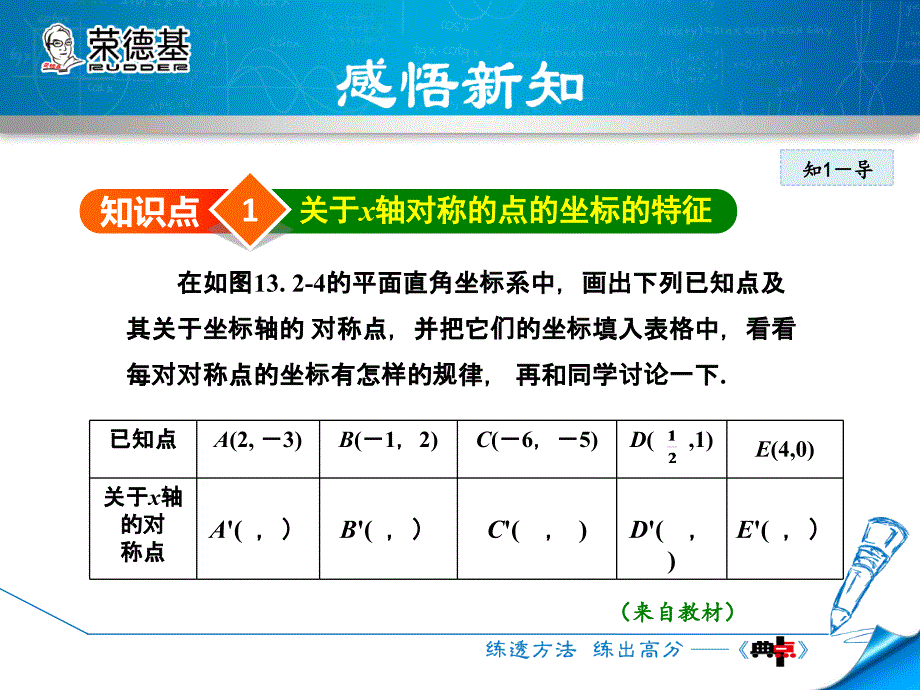 初二数学2016年13.2.2坐标平面中的轴对称课件_第4页