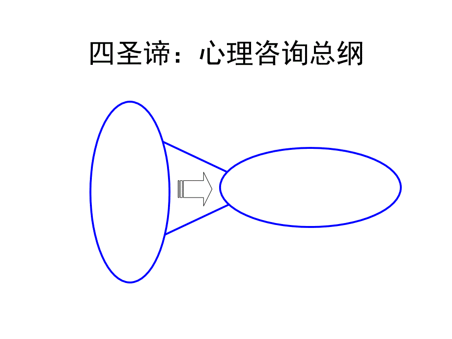 心理咨询：理念与方法_第2页