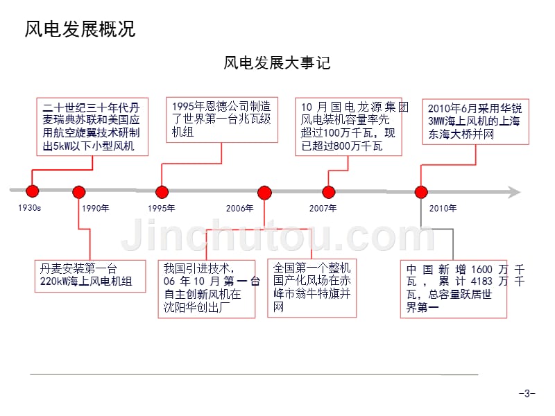 风力发电场电气设计_第3页