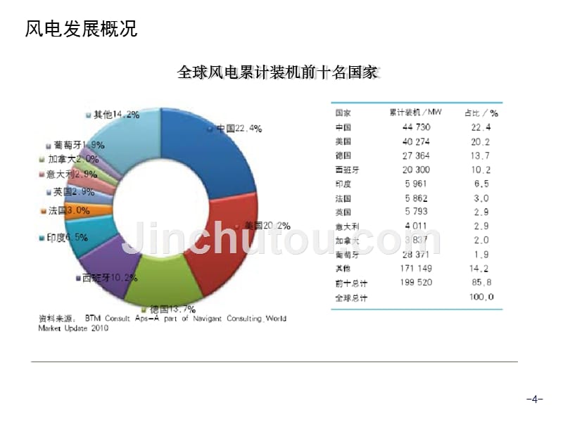 风力发电场电气设计_第4页