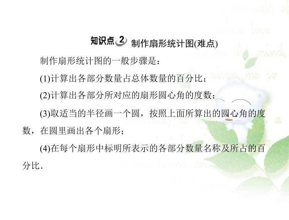 教学课件《你有信心吗》1_第5页