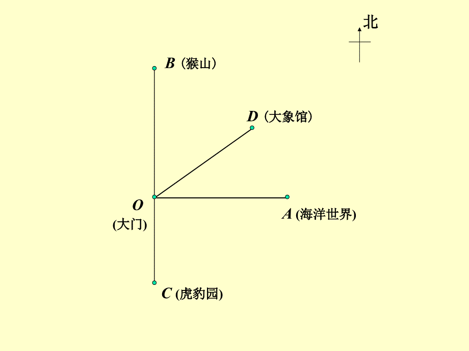 教学课件《角的比较》1_第3页