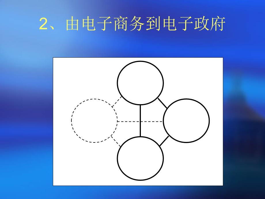 电子政府与信息化_第3页