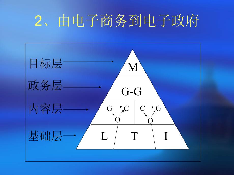 电子政府与信息化_第4页