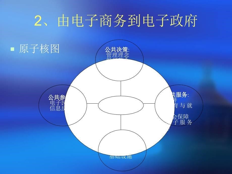 电子政府与信息化_第5页