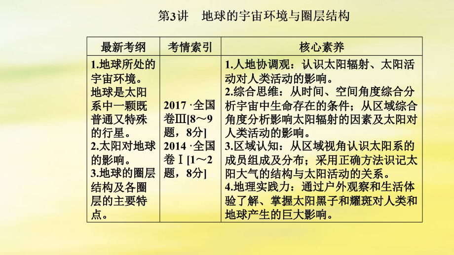 2020版高考地理大一轮复习第一章行星地球（含地球与地图）第3讲地球的宇宙环境与圈层结构课件新人教版_第2页