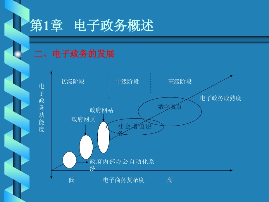 电子政务的含义_第4页