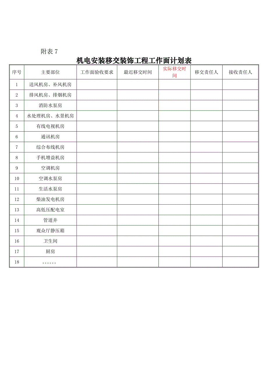 土建移交机电安装工作面计划表_第3页