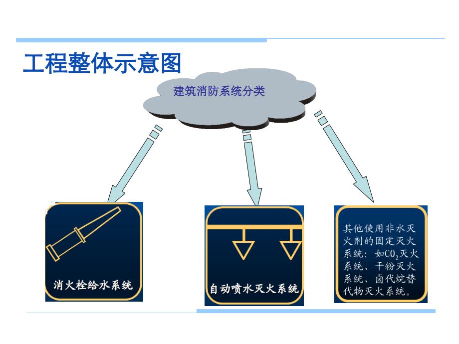 建筑消防工程培训.._第4页