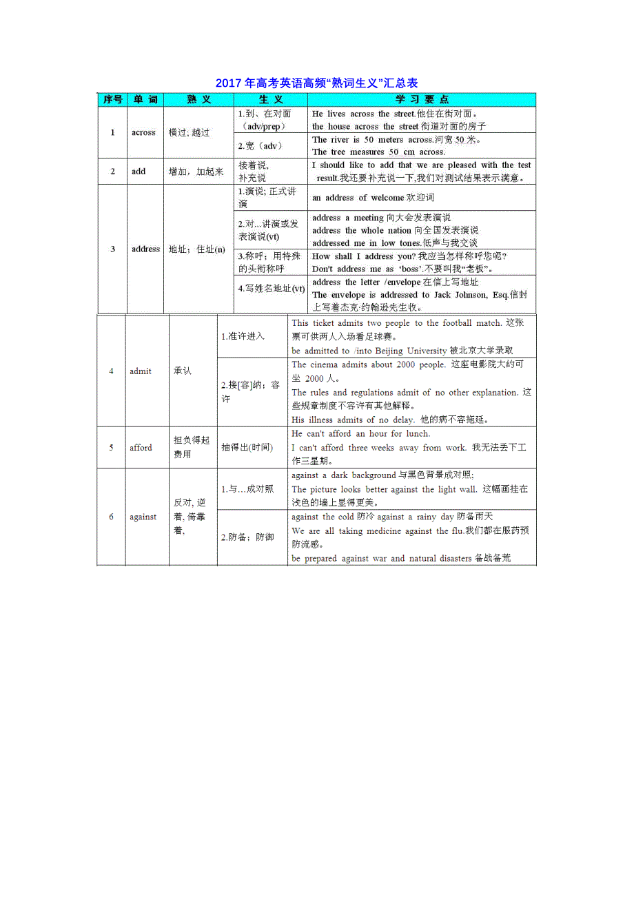 2017年高考英语高频“熟词生义”汇总表_第1页