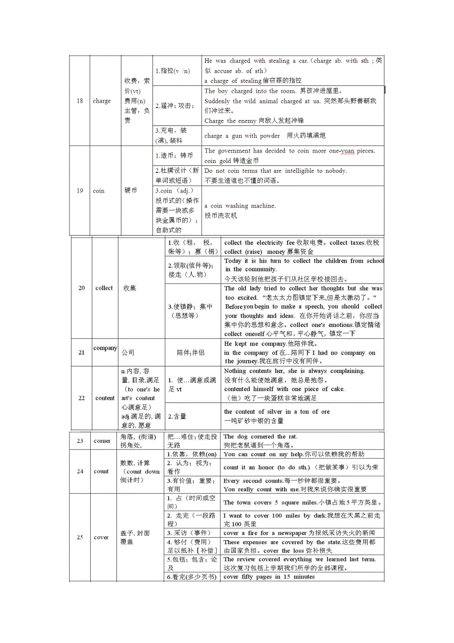 2017年高考英语高频“熟词生义”汇总表_第3页