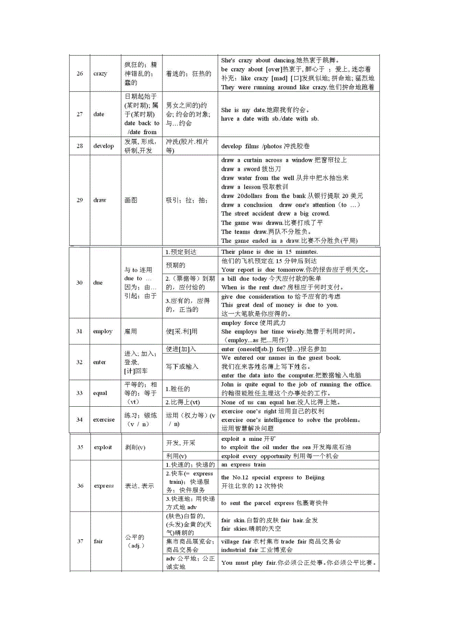 2017年高考英语高频“熟词生义”汇总表_第4页