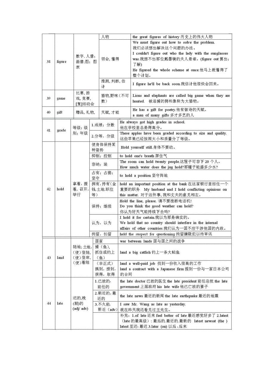 2017年高考英语高频“熟词生义”汇总表_第5页