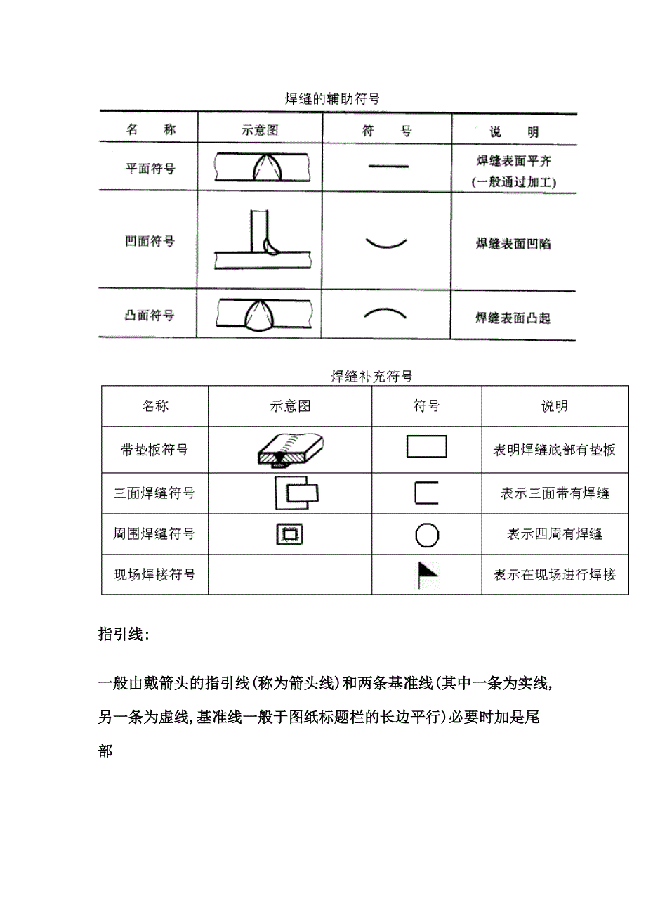 焊接技术大杂烩_第3页