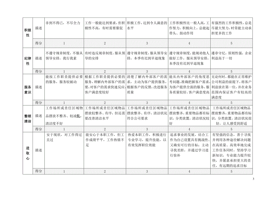 行为评价标准_第3页