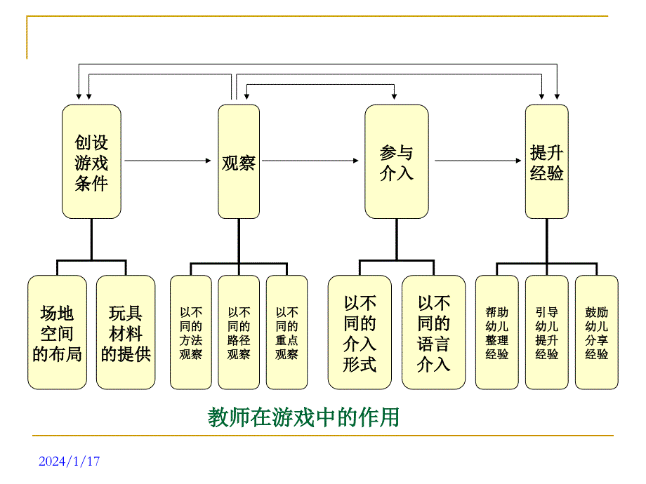 游戏指导策略_第2页