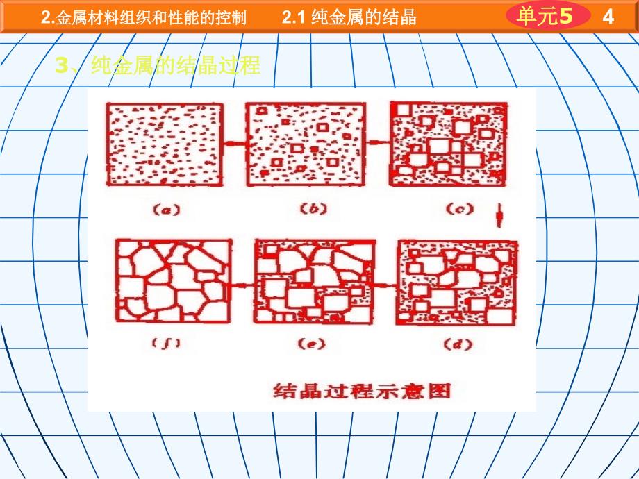 《机械设计基础》课件-第二章-金属材料组织和性能的控制_第4页