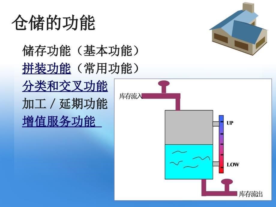 物流仓储管理[精品课件]_第5页