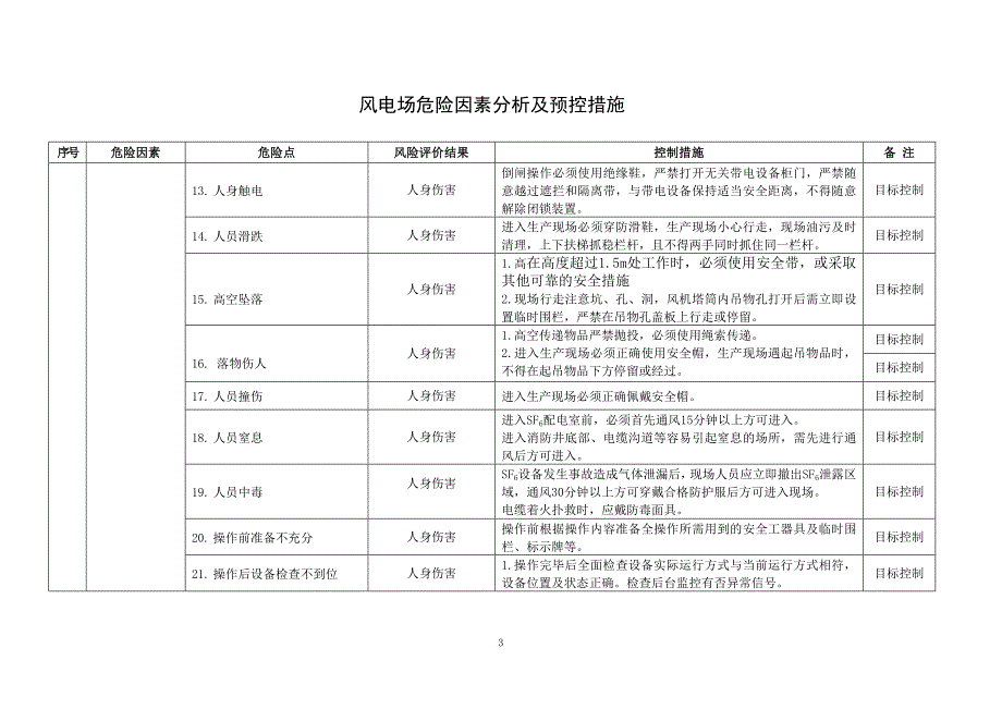 危险因素与作业危险点分析及预控措施_第4页