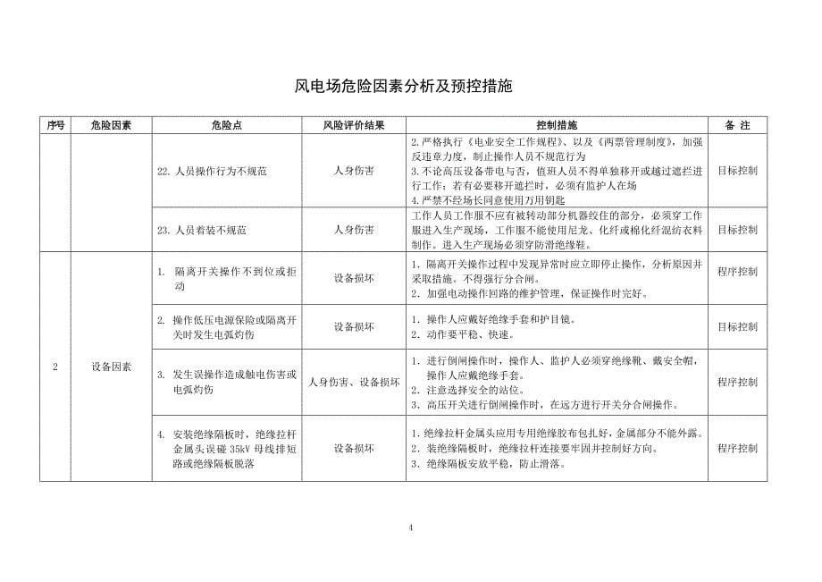 危险因素与作业危险点分析及预控措施_第5页