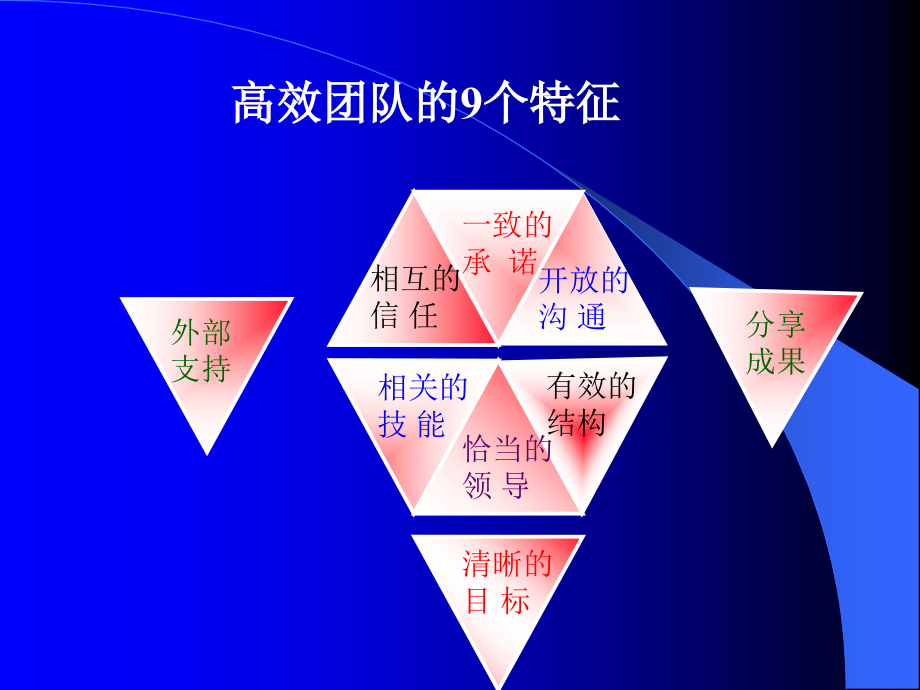 杨台轩目标管理[精品课件]_第4页