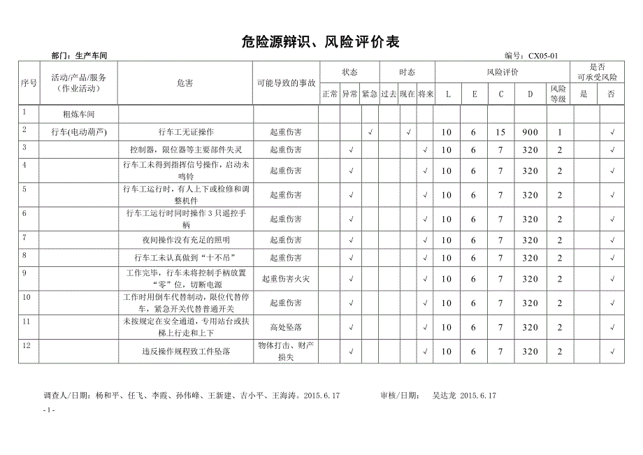 危险源辨识风险评价表(生产车间)_第1页