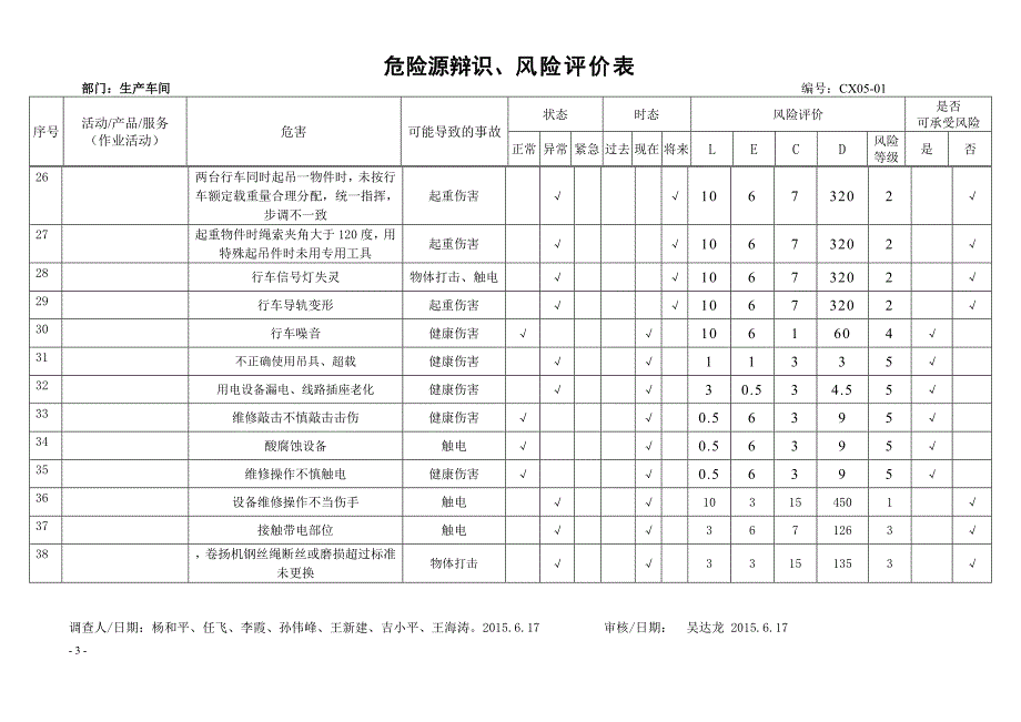 危险源辨识风险评价表(生产车间)_第3页