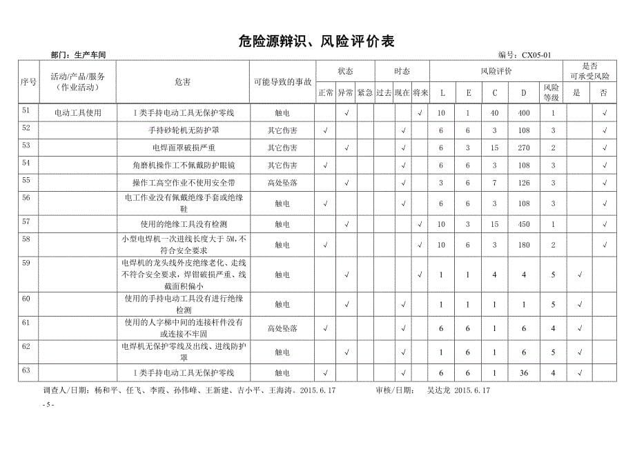 危险源辨识风险评价表(生产车间)_第5页