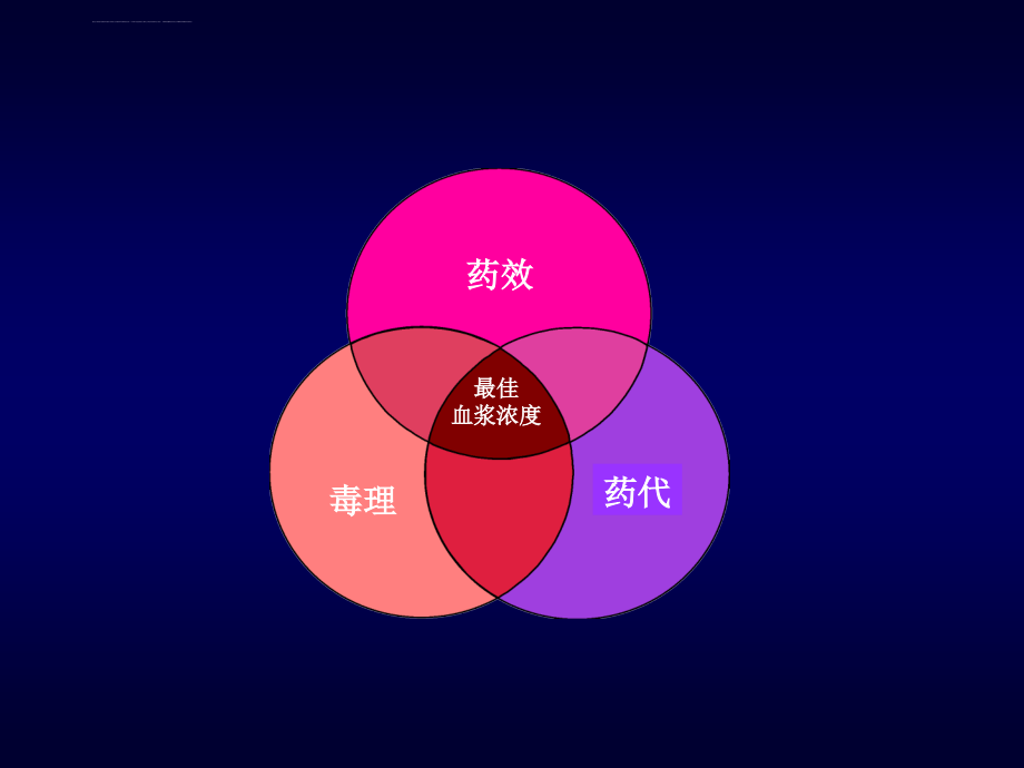 药物代谢及其动力学在新药研发中的应用课件_第4页