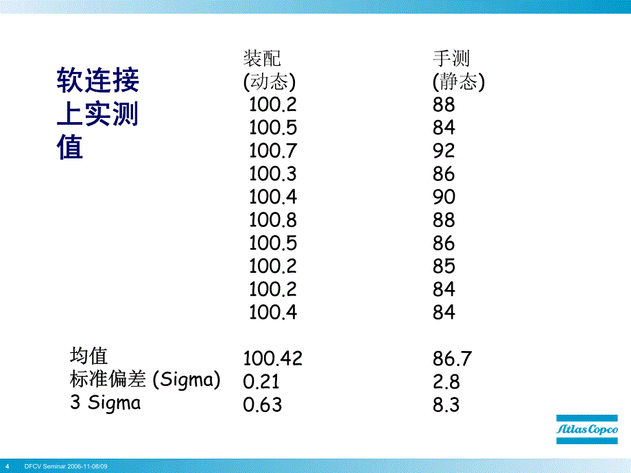 动静态扭矩为何有差别_第4页