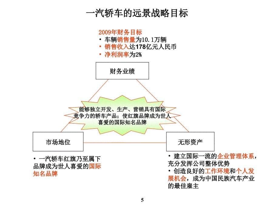 《绩效指标如何制定》课件_第5页