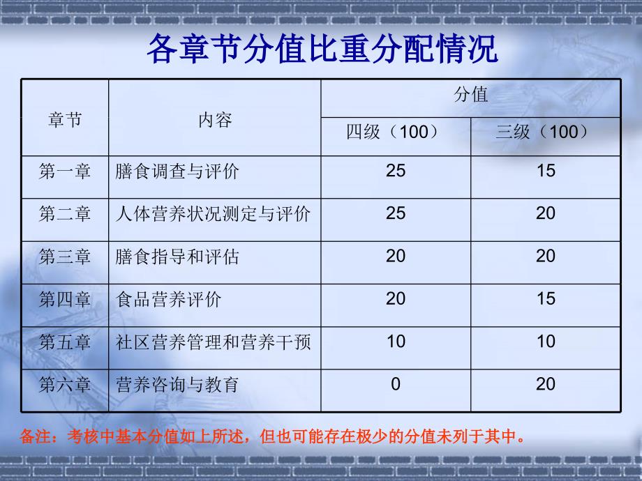 膳食调查与营养评价1课件_第2页