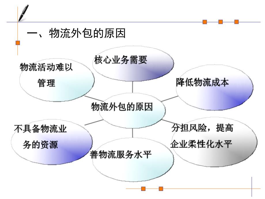 物流业务外包讲义幻灯片(ppt46张)_第3页