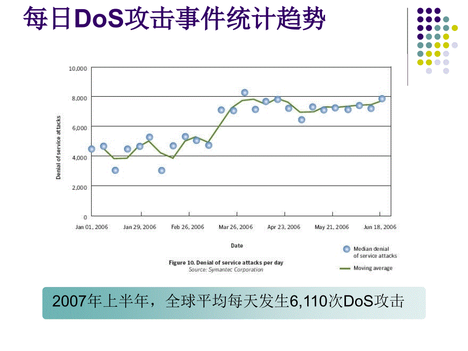 DDOS抗拒绝服务.ppt_第3页