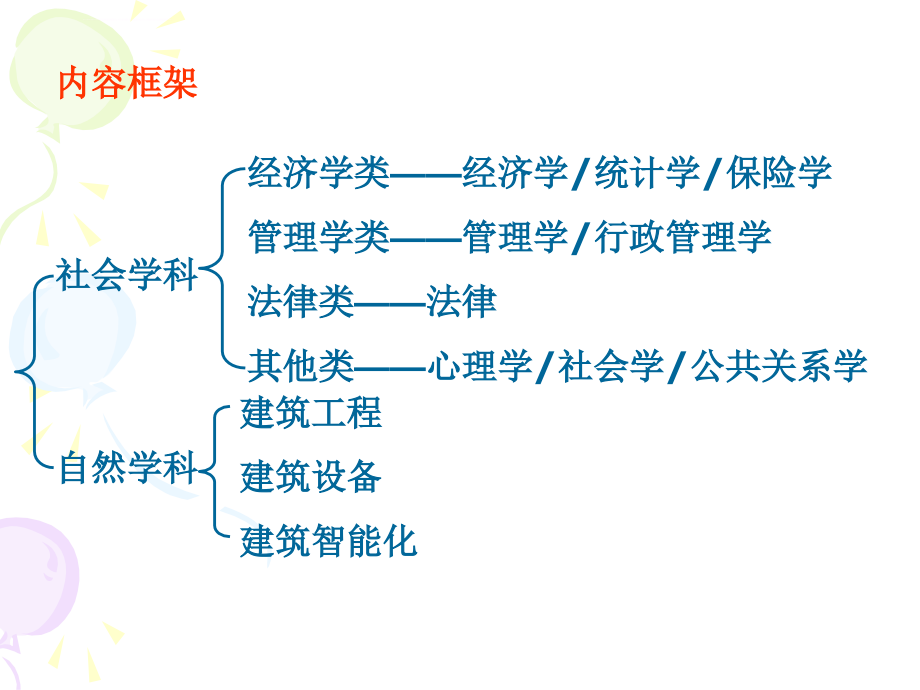 物业综合能力讲课幻灯片_第2页